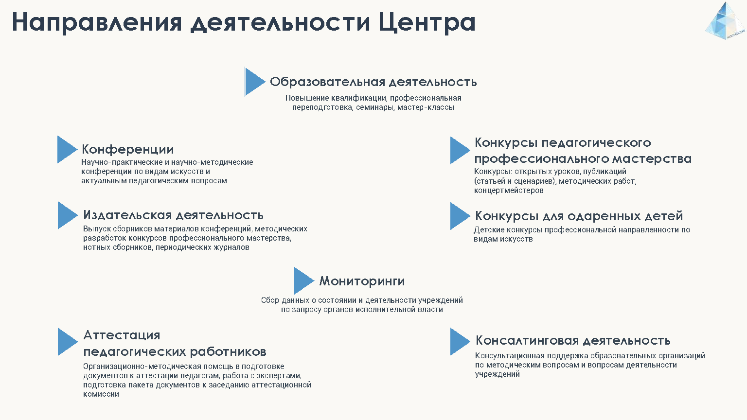  2025 Grani masterstva v 7 Page 03