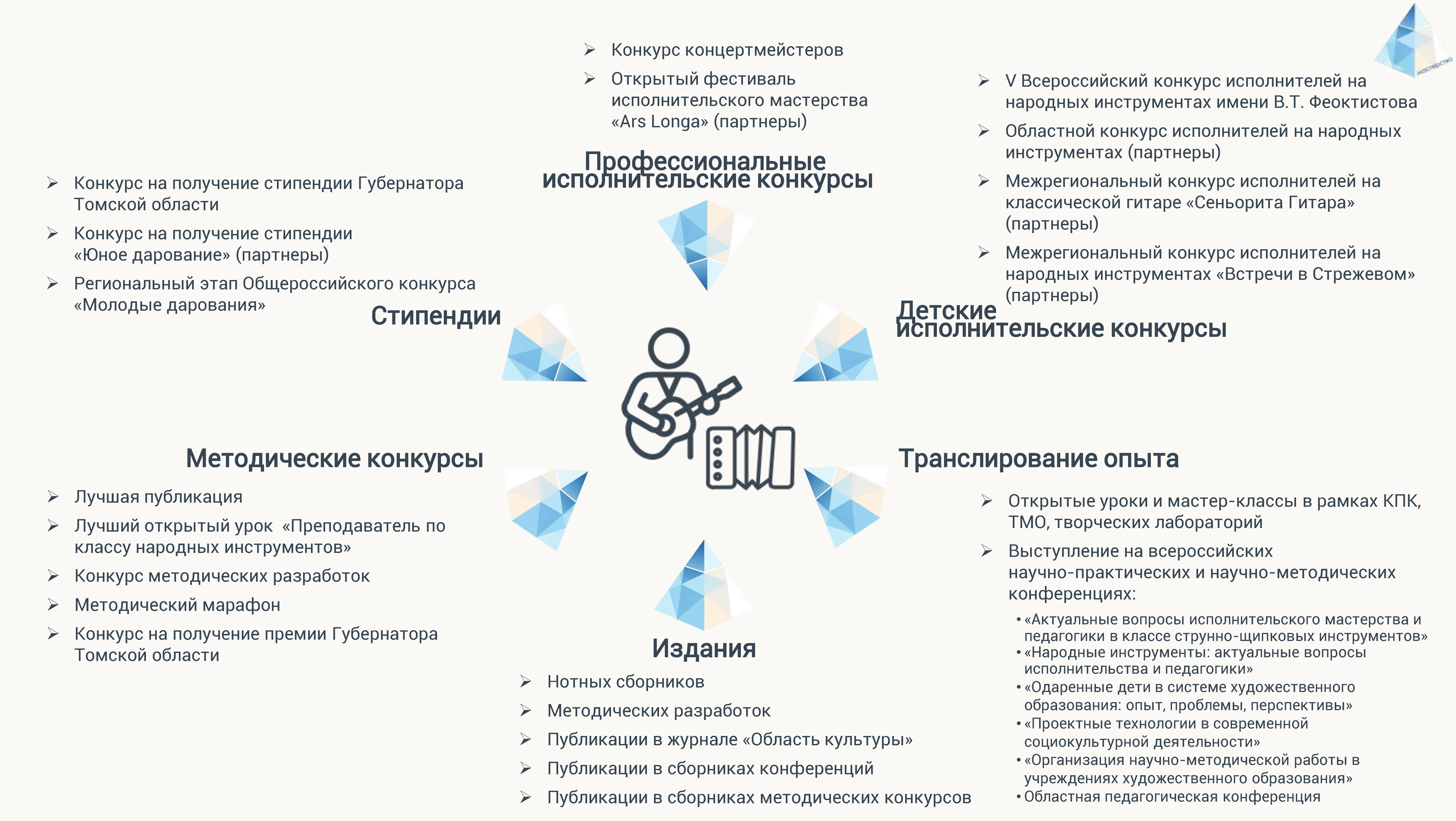  2025 Grani masterstva v 7 Page 08
