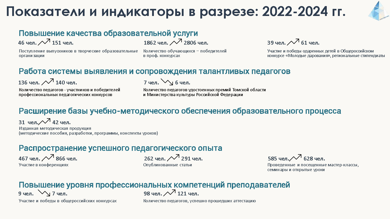  2025 Grani masterstva v 7 Page 09