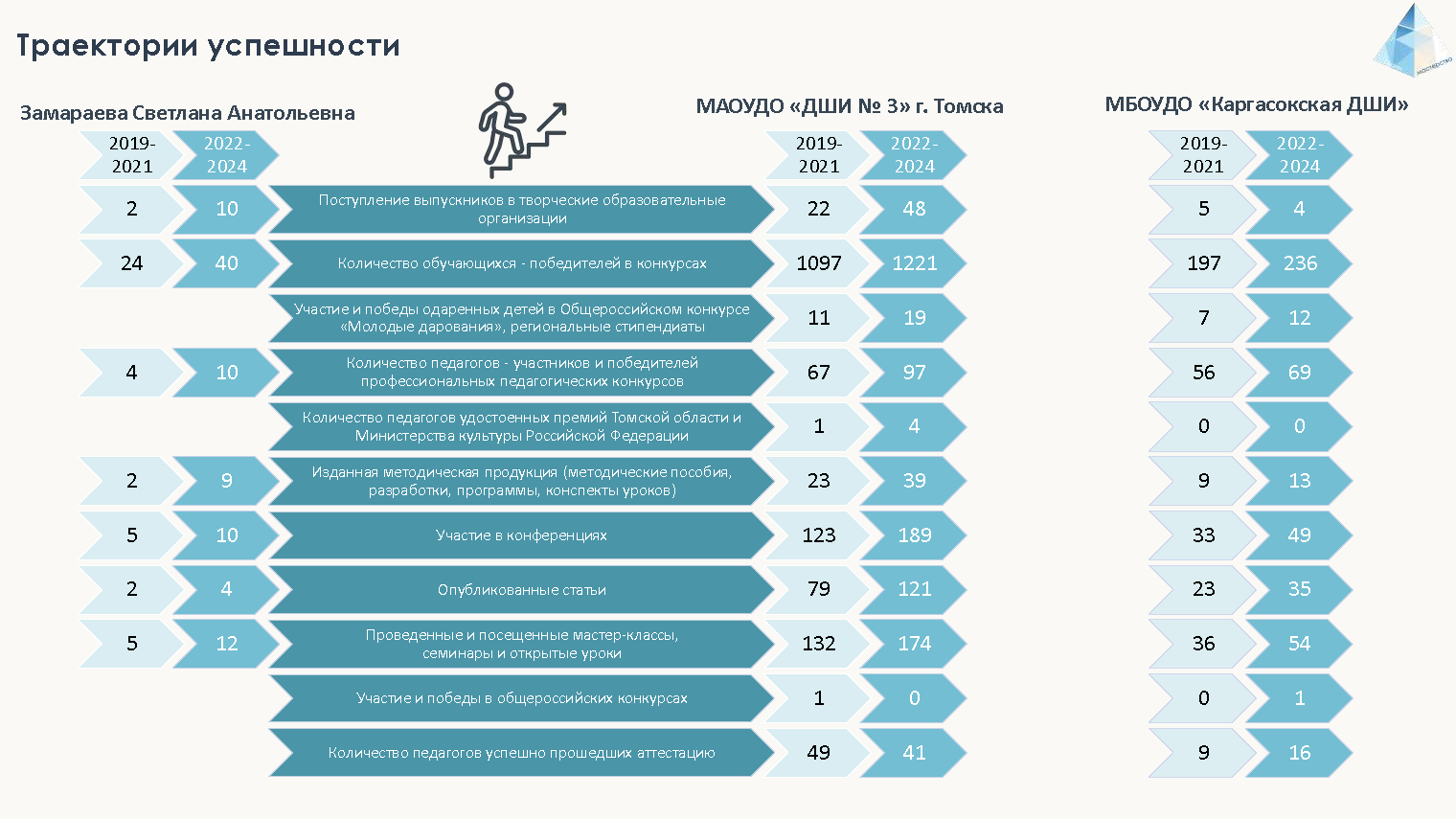  2025 Grani masterstva v 7 Page 11