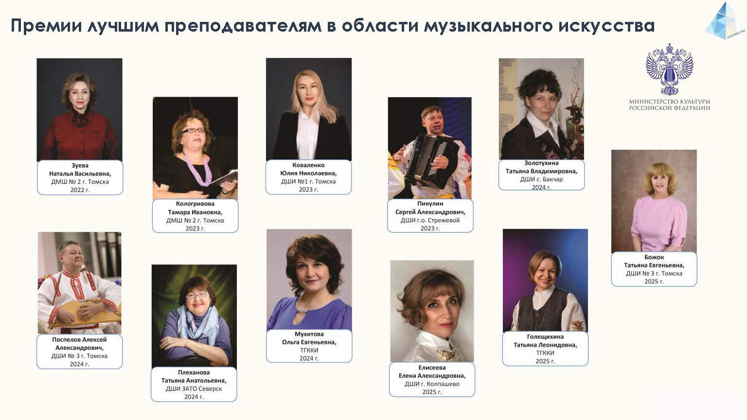  2025 Grani masterstva v 7 Page 12